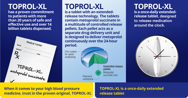 high-blood-pressure-medication-toprol-xl